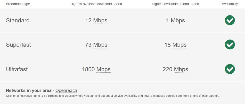 Ringley Oak- Broa...