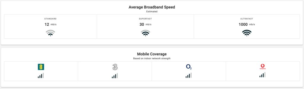 Broadband and Network coverage 