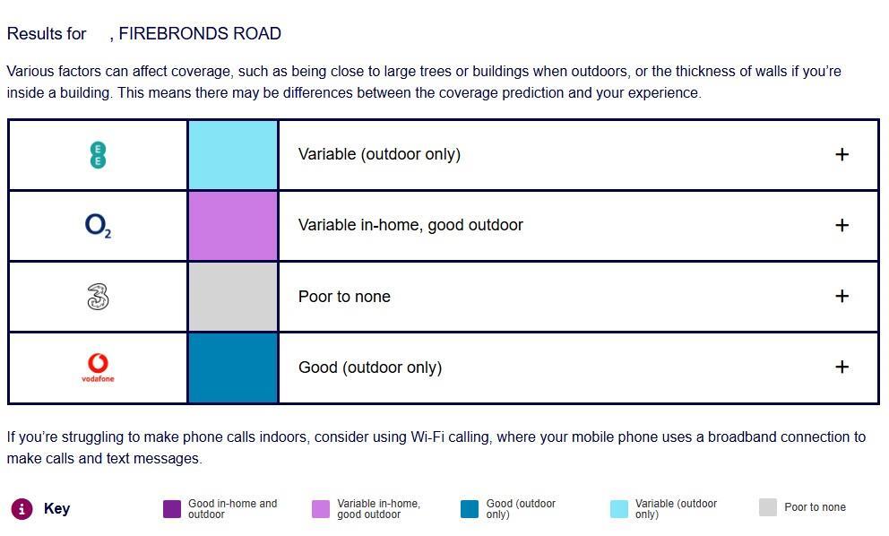 Mobile Phone Signal