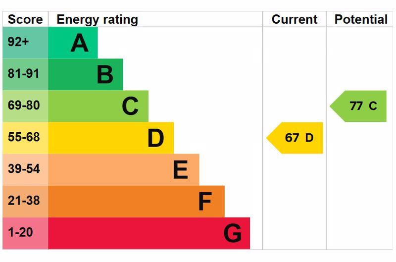 EPC D