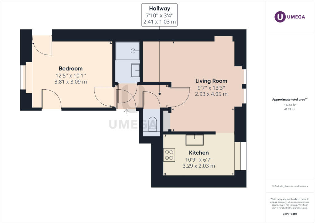 PropertyImages