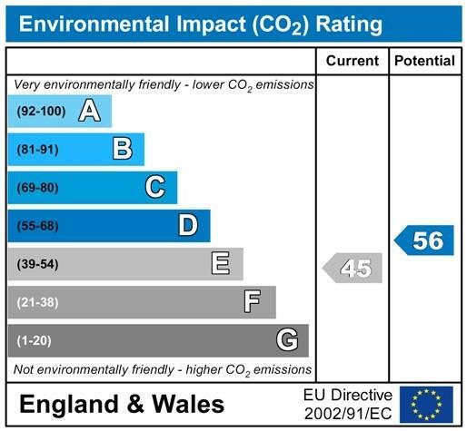 CO2