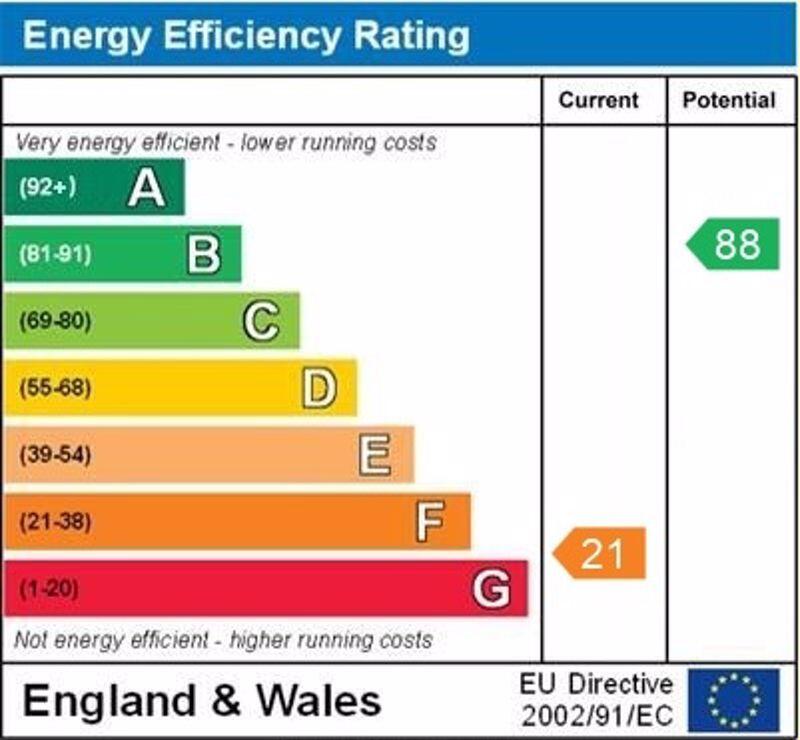 EPC graph