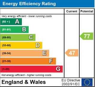 Energy Efficiency