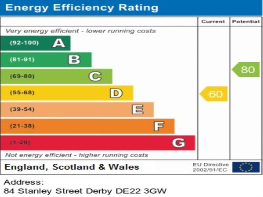 EPC Graph - 84 Stanl