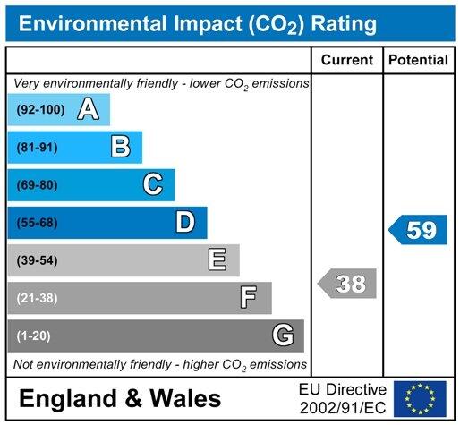 CO2ChartSOMS0469.jpg