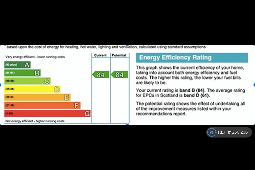 Energy Rating b