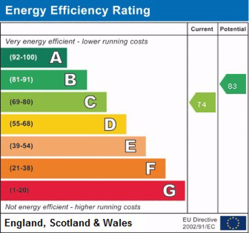 epc graph