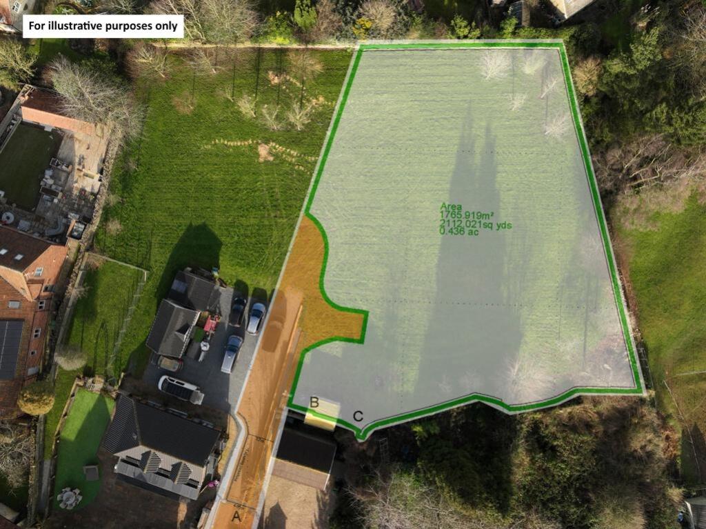outline of plot