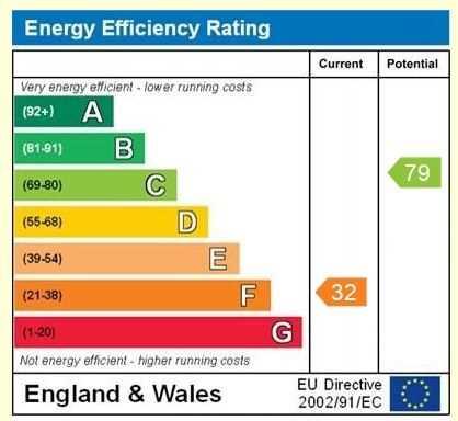 ENERGY EFFICIENCY