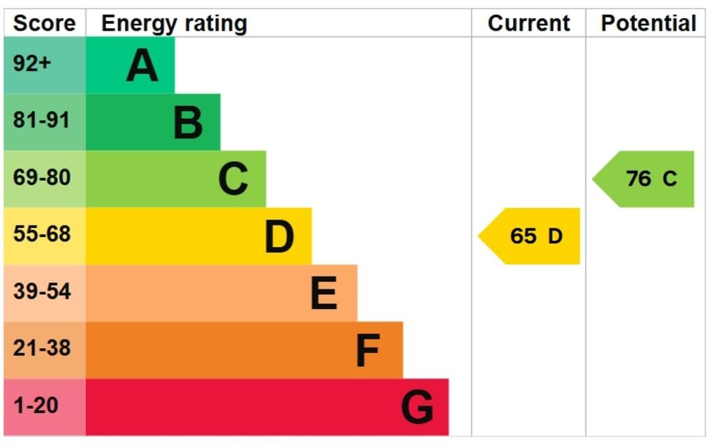 EPC Graph