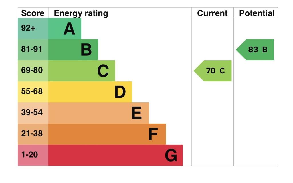 Energy Performance C