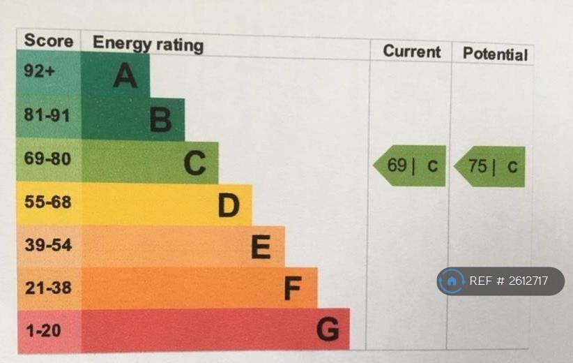  Epc Rating c