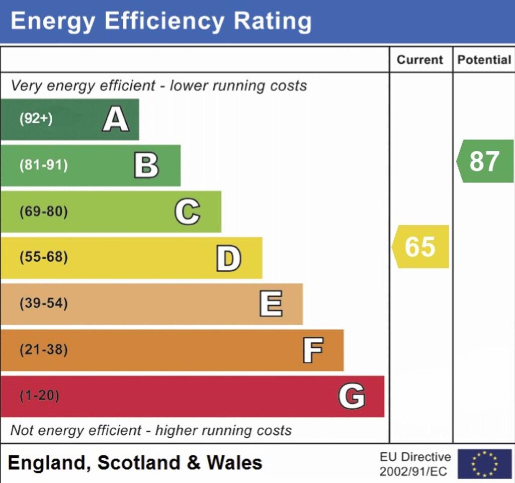 EPC RATING D