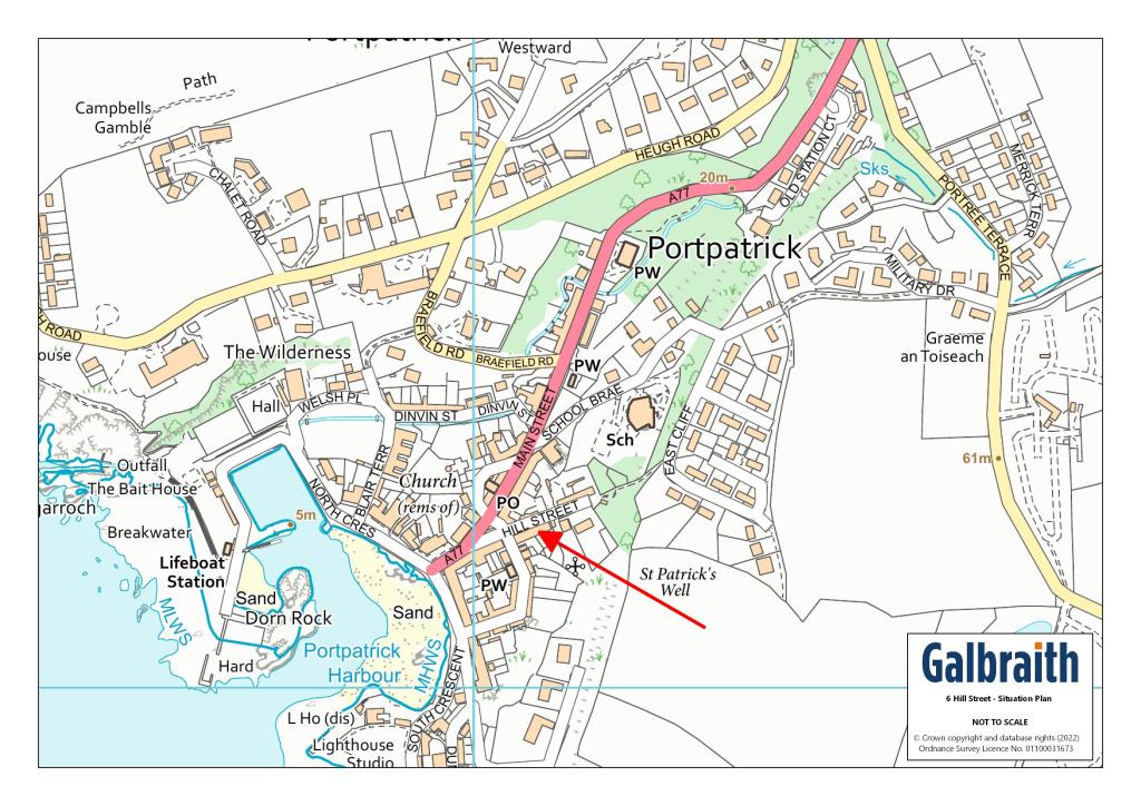 Situation Plan