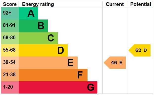 ENERGY EFFICIENCY