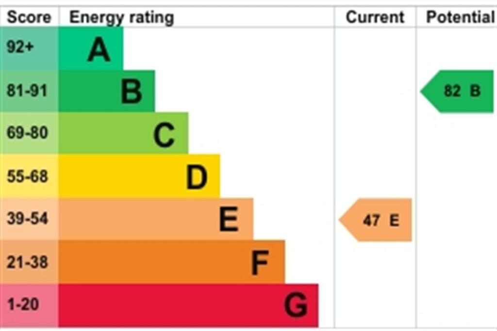 EPC  (Main)