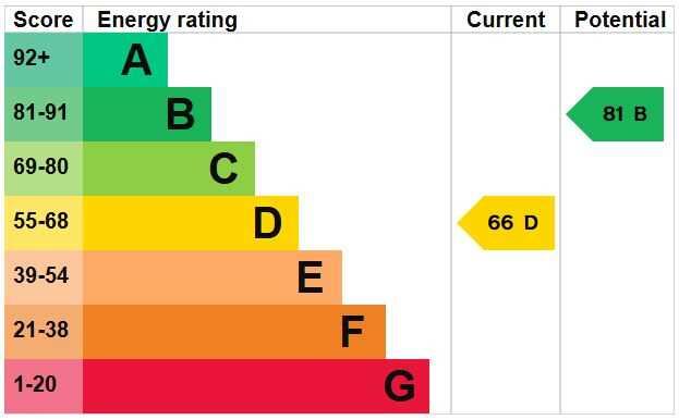 ENERGY EFFICIENCY