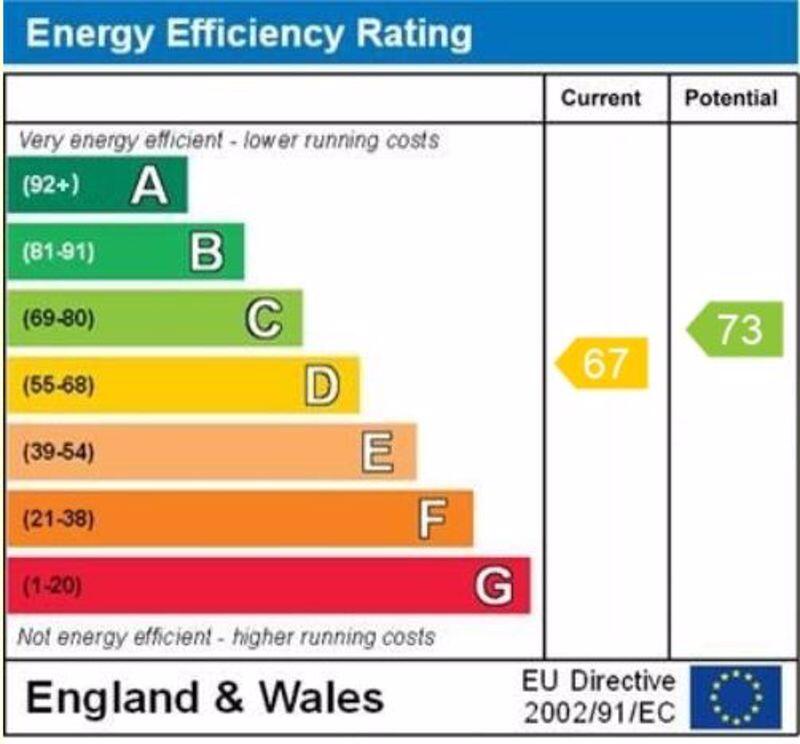 EPC graph