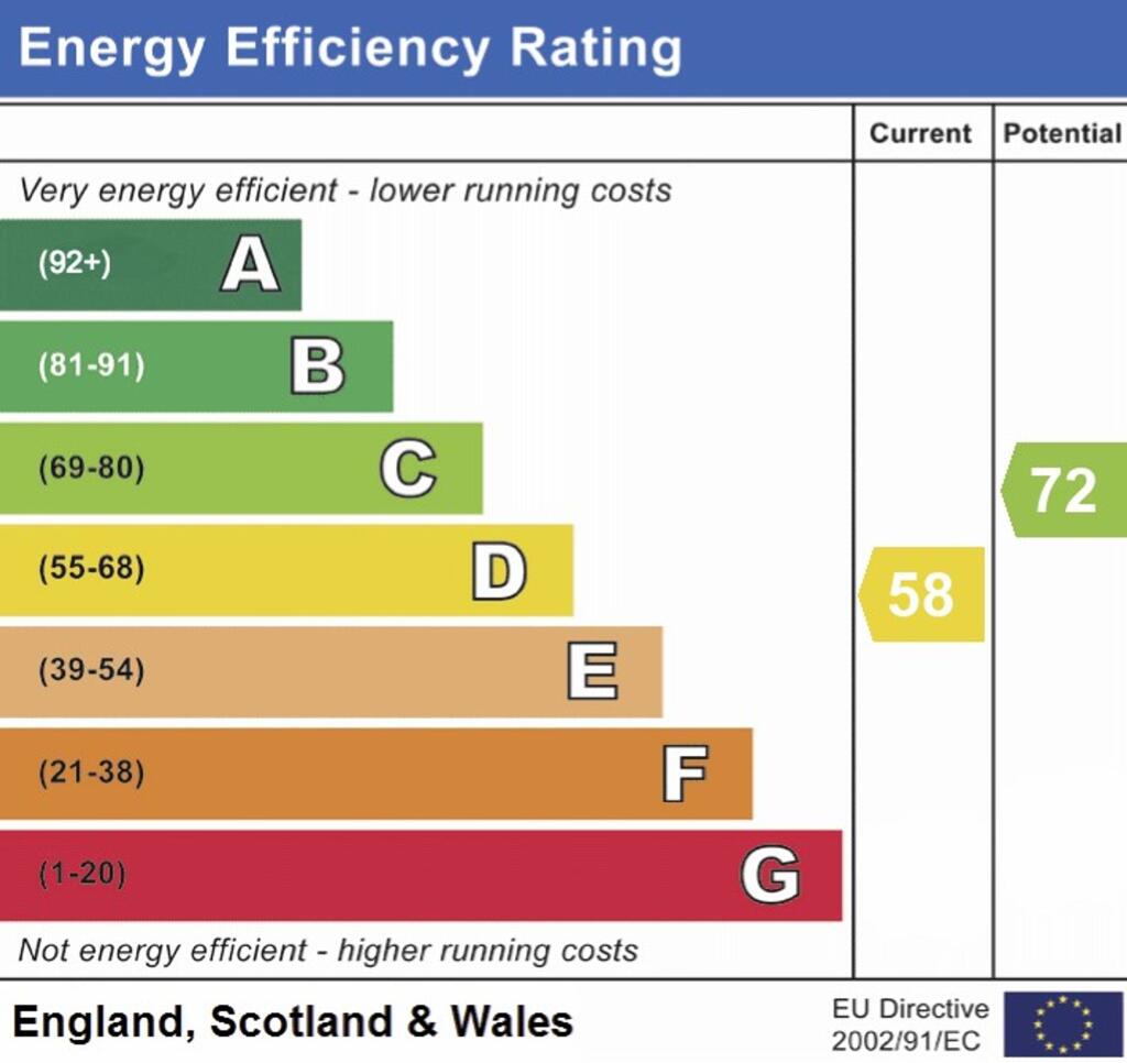 EPC RATING D