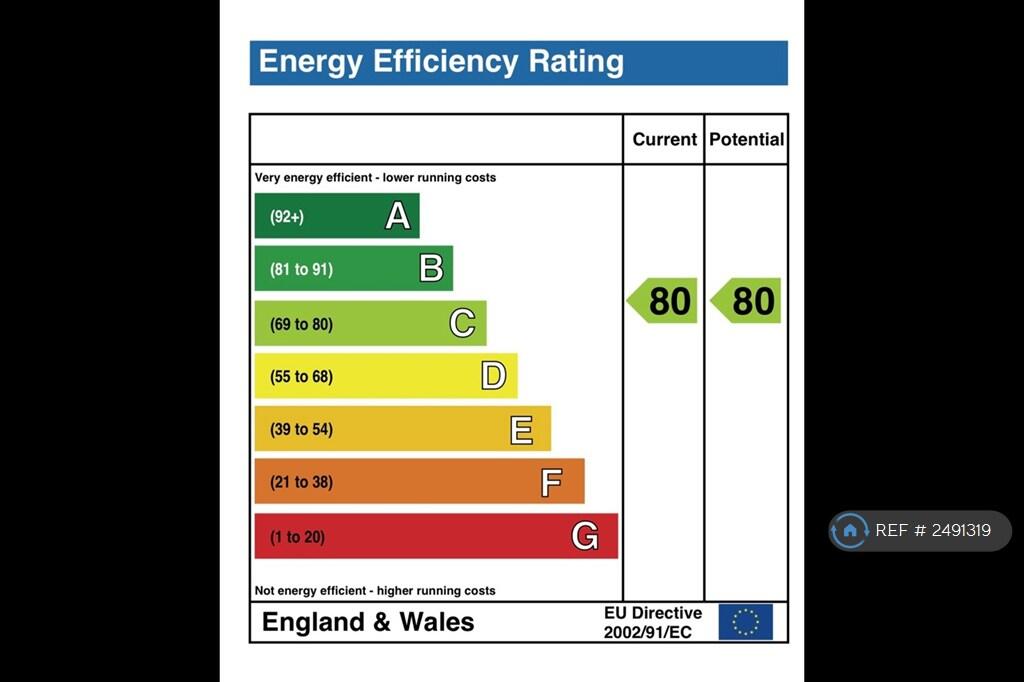 Epc Certificate 
